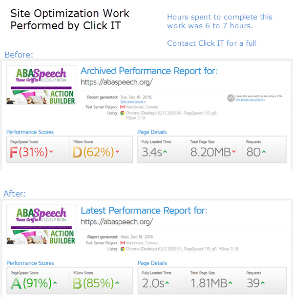 Website Optimization Example by Click IT